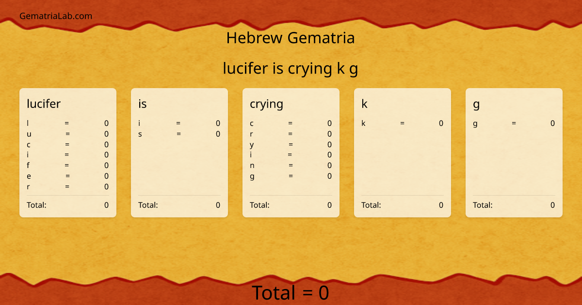 lucifer is crying k g in hebrew Gematria